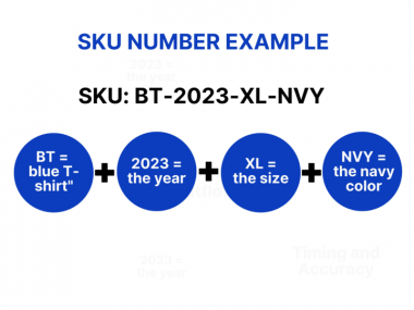 What Is A SKU Number Guides And Examples Of SKU Numbers