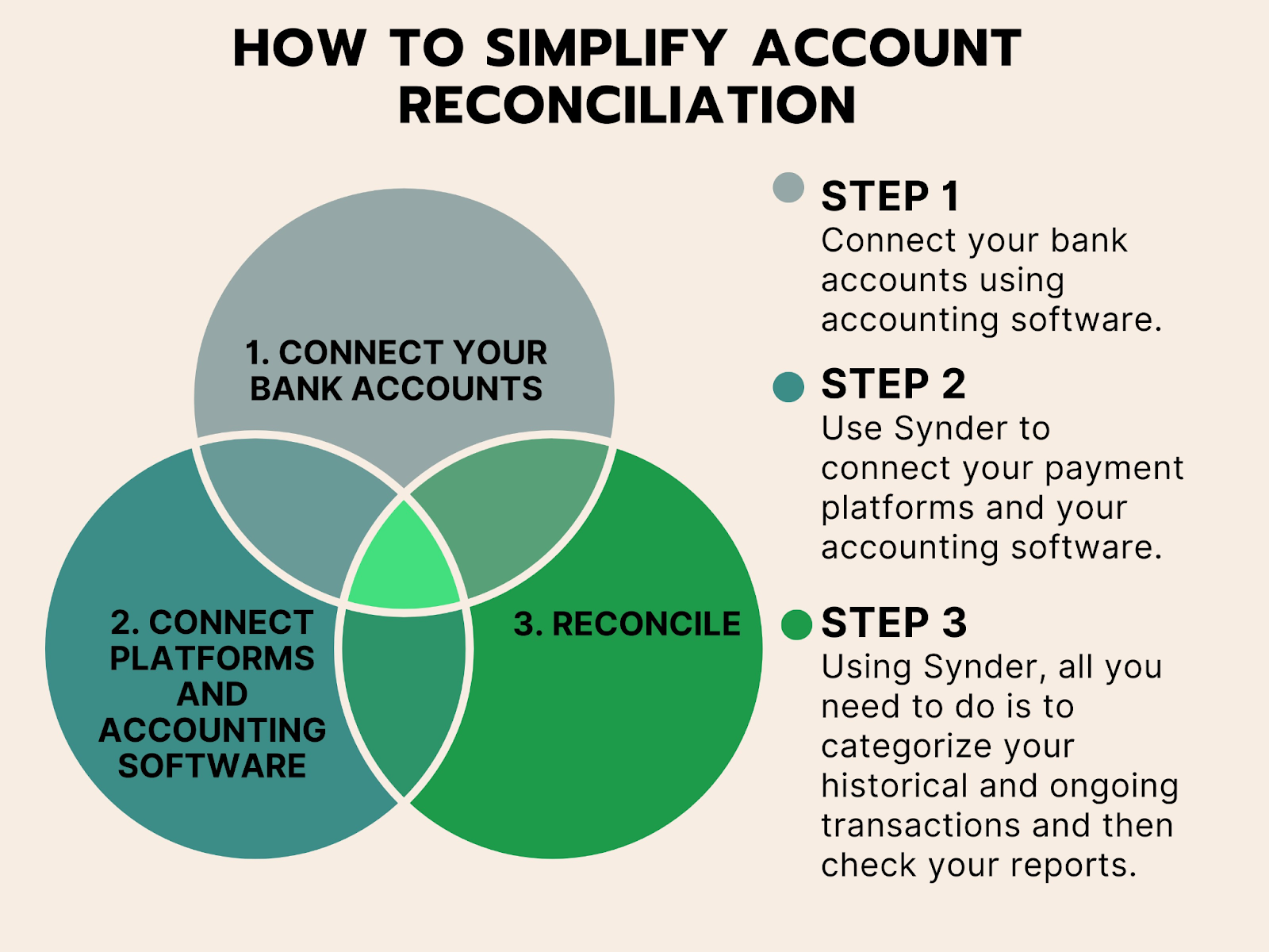 What Is Reconciliation In Accounting The Basics Of Reconciling Accounts