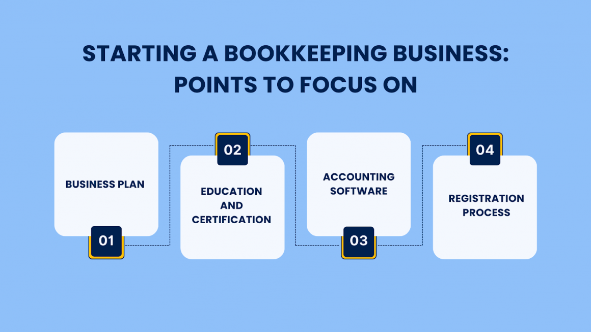 Starting A Bookkeeping Business What You Need To Know