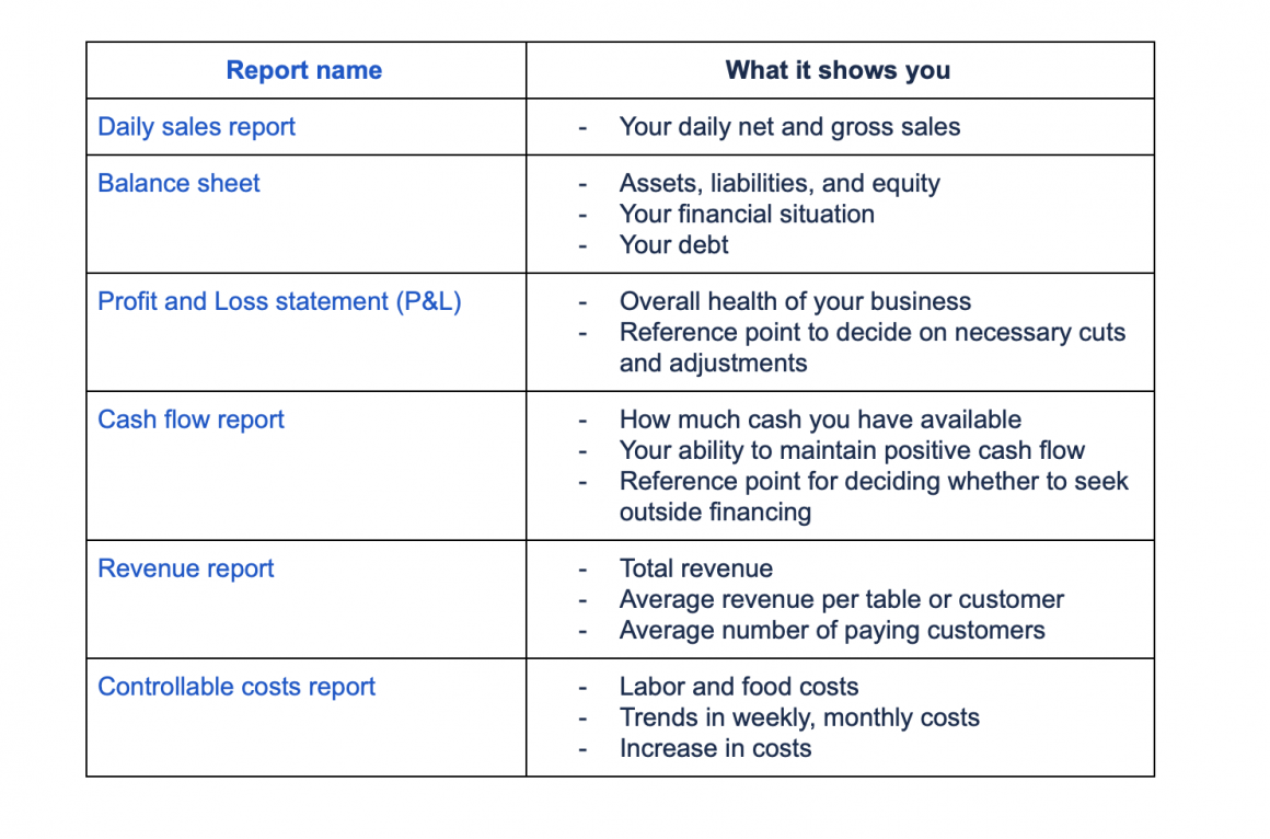 Running Restaurants: Restaurant Bookkeeping Tips
