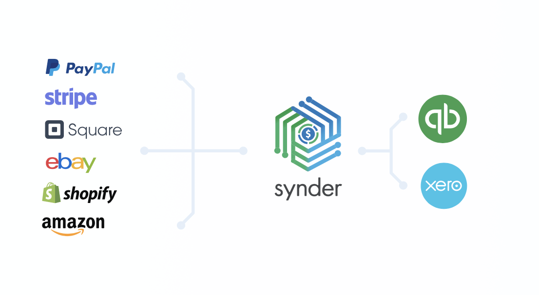 Synder app Integration between Accounting and Payment Platforms