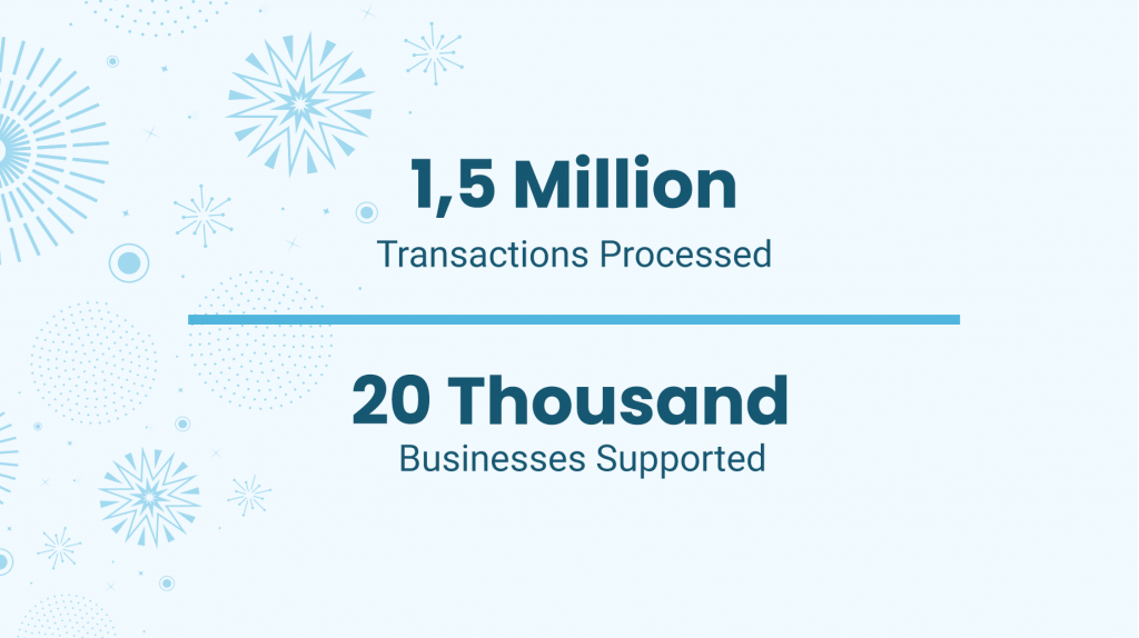 1.5M transactions processed by Synder in 2020