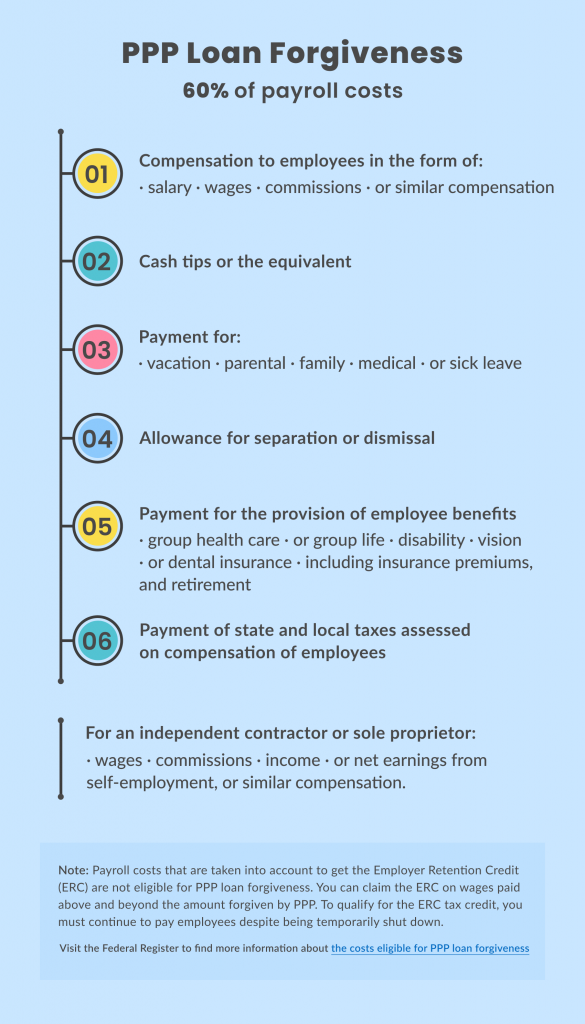 ppp loan forgiveness
