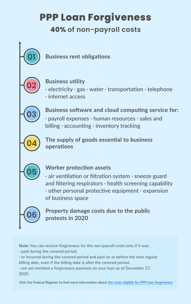 PPP loan forgiveness costs