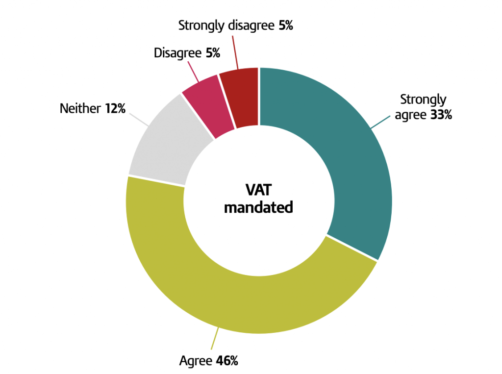 Digitalisation of UK VAT returns