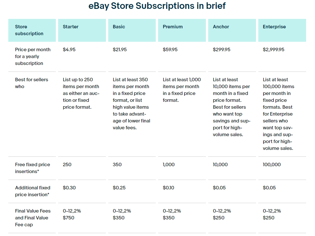 How To Create an eBay Store in 4 Simple Clicks Synder