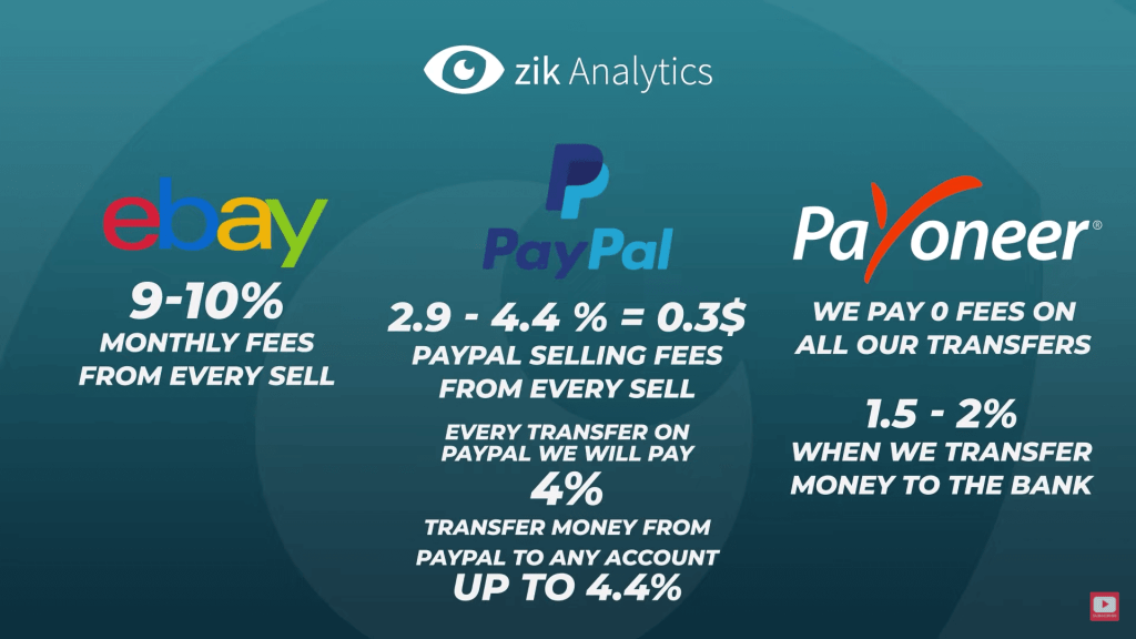 eBay PayPal and Payoneer fees comparison