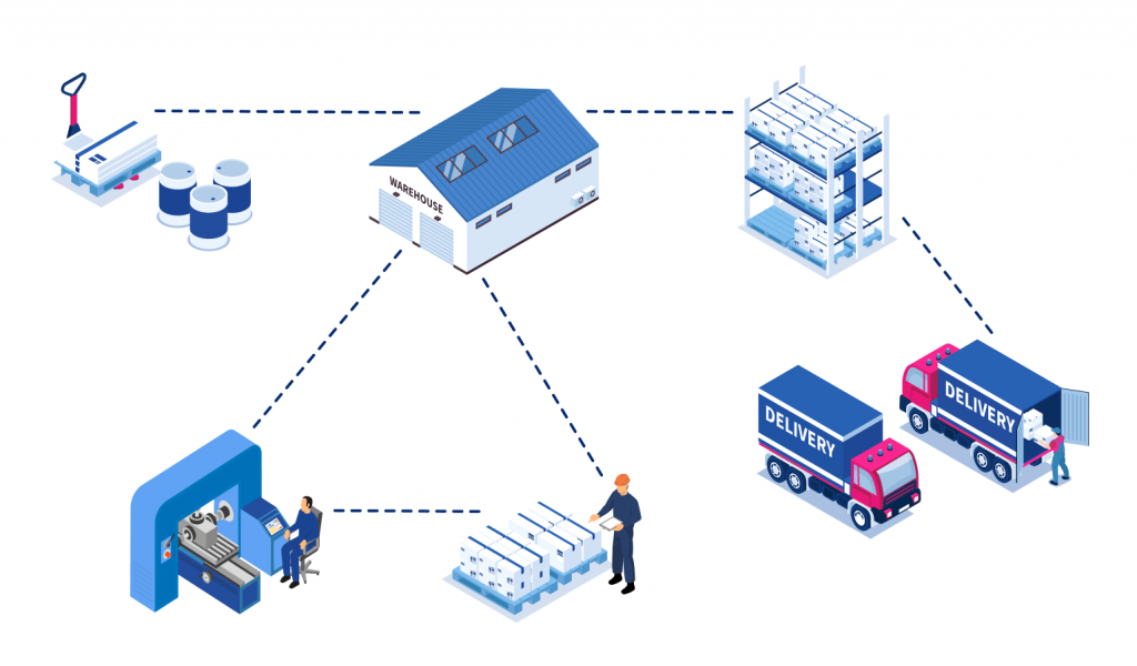 inventory management system step by step