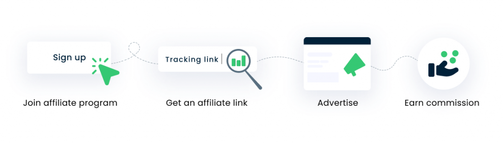 Top 5 ClickBank Offers: Best Practices for Affiliates - RedTrack Blog