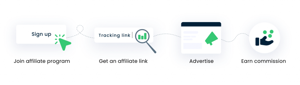 S2S Conversion Tracking with ClickBank - RedTrack Blog