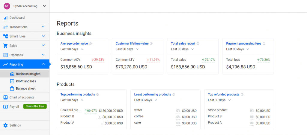 Data visualization in Synder's p&l statement (report)