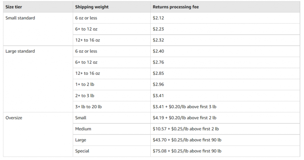 Amazon returns processing fee