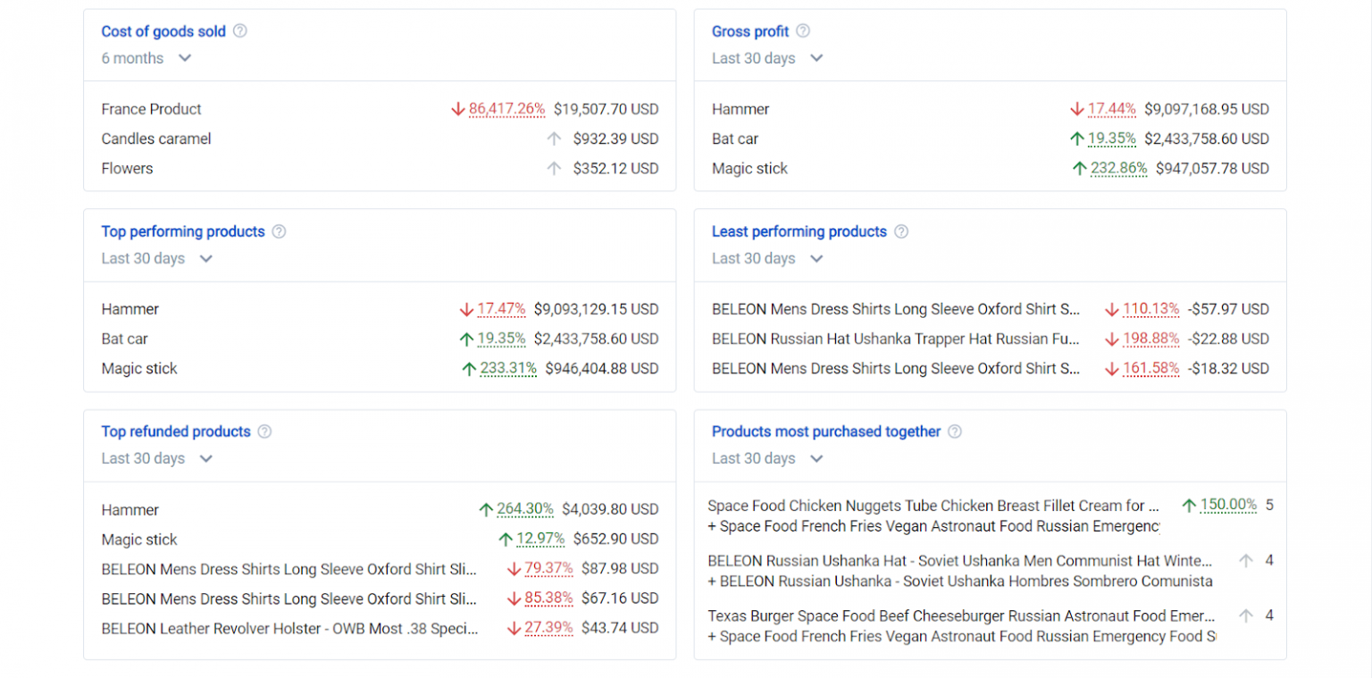What Is COGS In Business And Accounting?