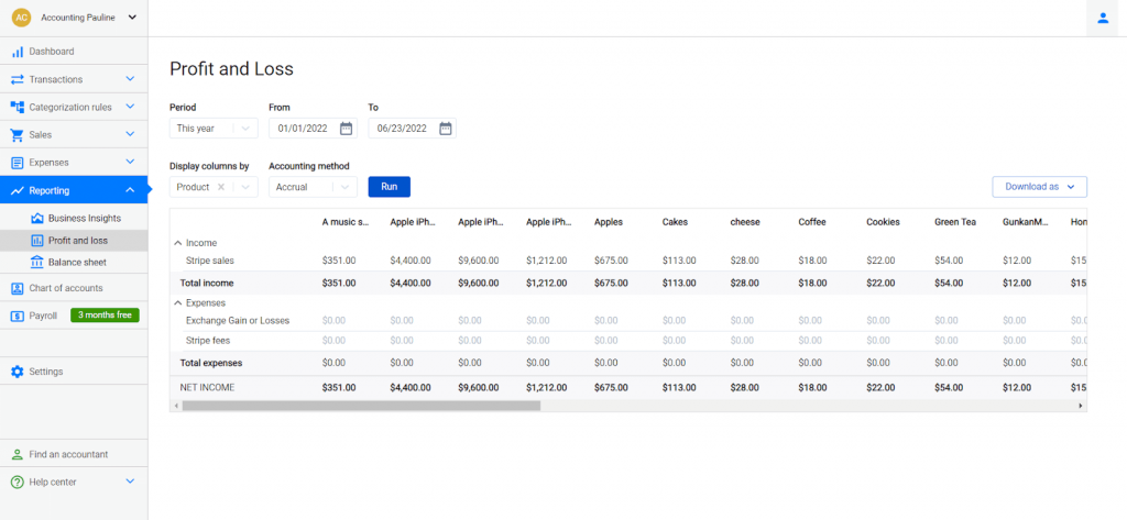 Profit & Loss report by Synder