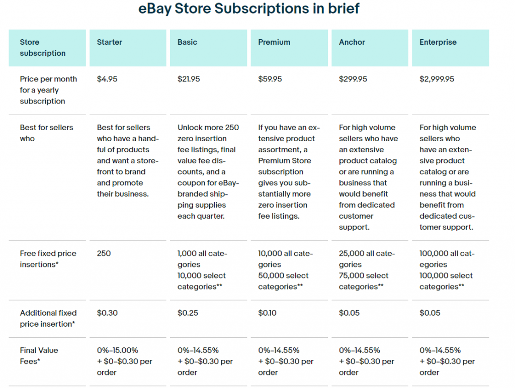 eBay store subscriptions in brief
