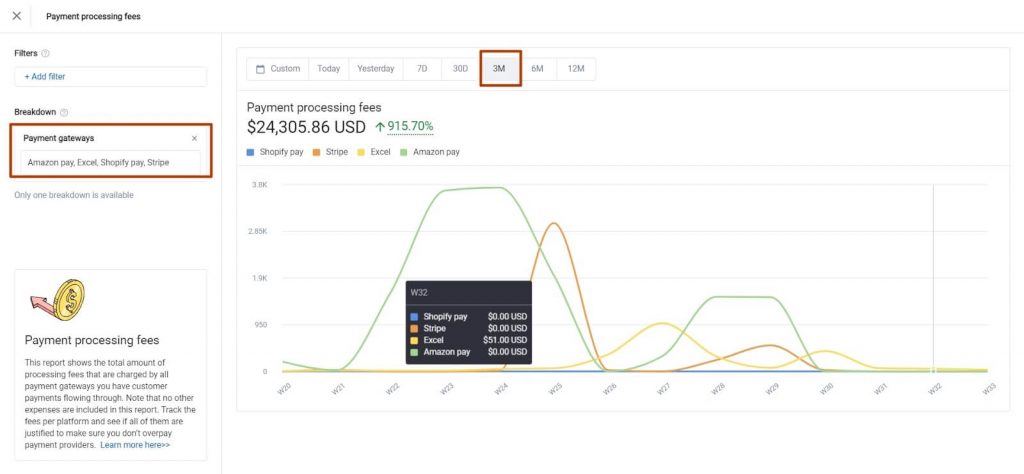 Payment processing fees per platform: Synder Insights