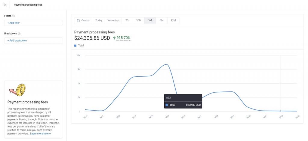 Payment processing fees: Synder Insights