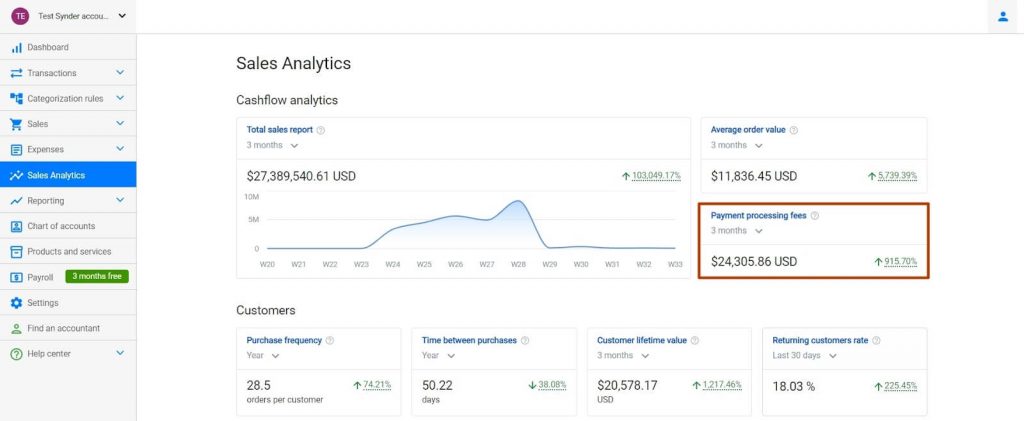 Processing fees in Synder Insights