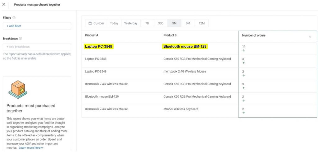 Product Bundling, Fragment of Synder Insights’ Products most purchased together report