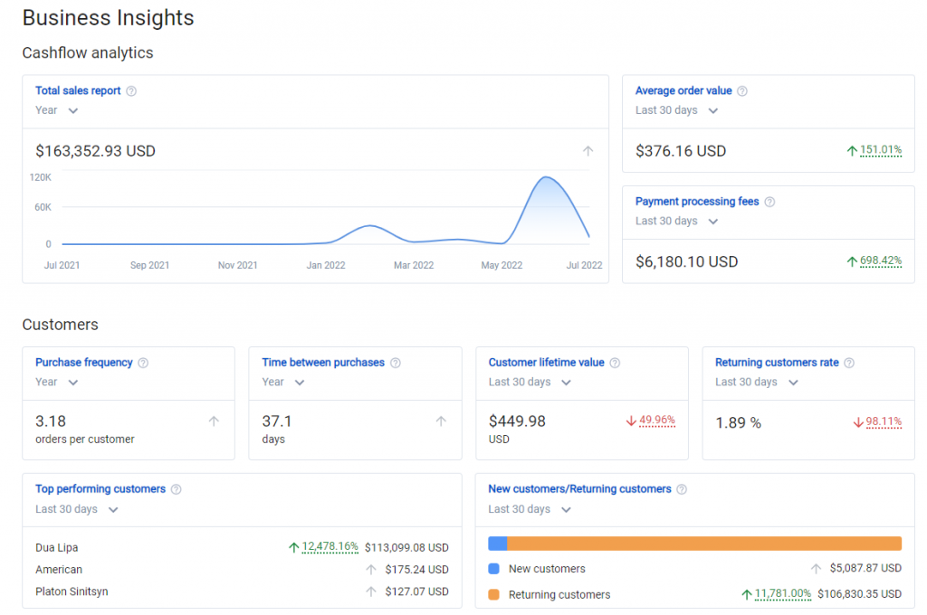 How To Get Around  Selling Limits In 2024 - Dropship Academy