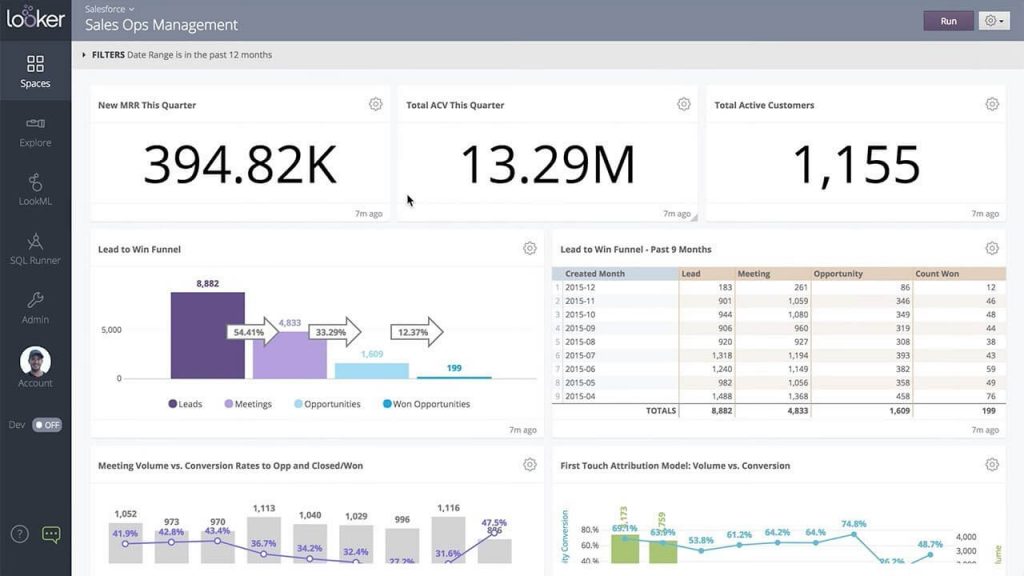 Looker studio - business intelIntelligence tools, sales ops management