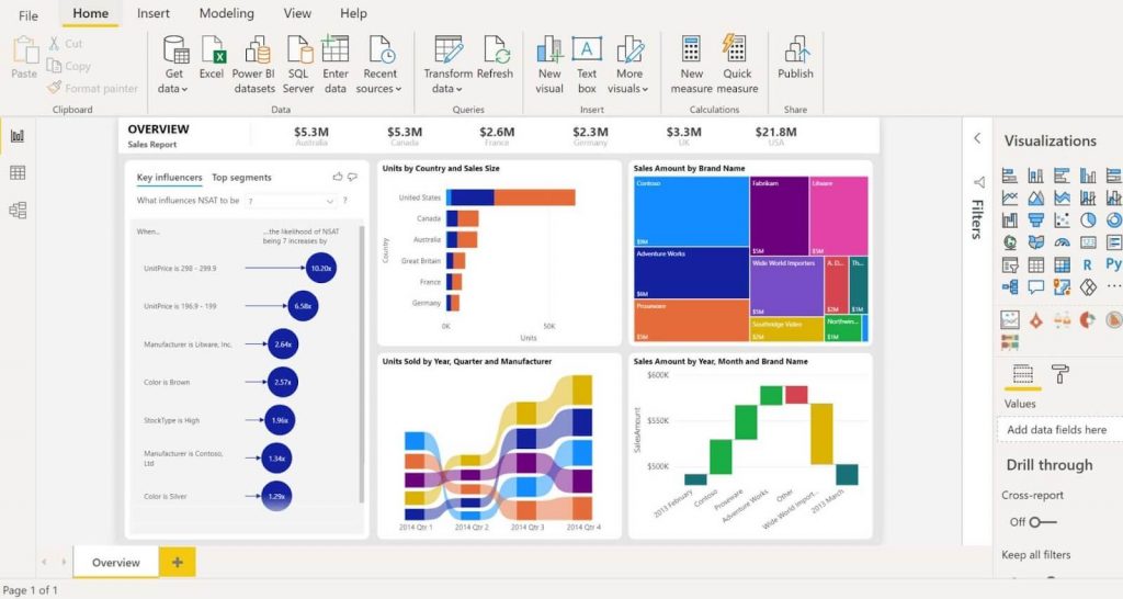 Microsoft Power BI - business intelIntelligence tools