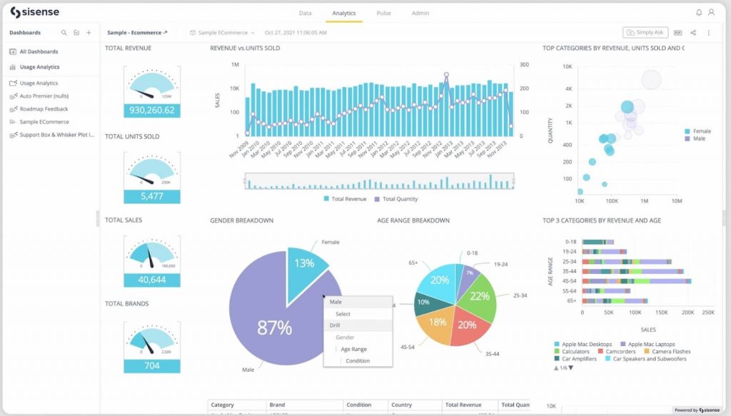 sisense - business intelIntelligence tools