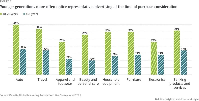 32 Best Marketing Tactics to Drive More Sales (2023)