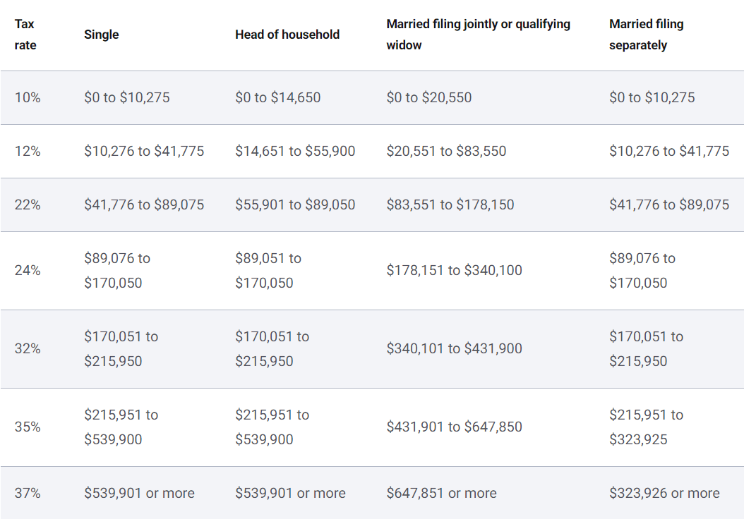 How To File Tax Return A Guide To Tax Filing Preparation