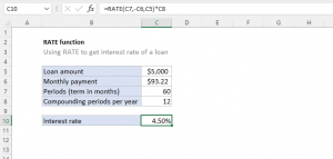Essential Excel Formulas For Accounting [Synder Guide]