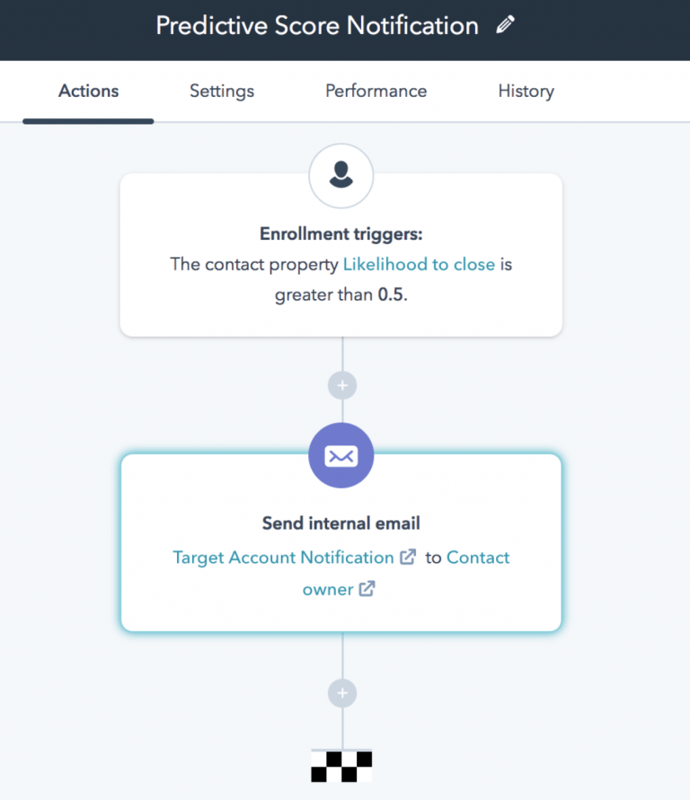 HubSpot Lead Scoring Why and How to Use It