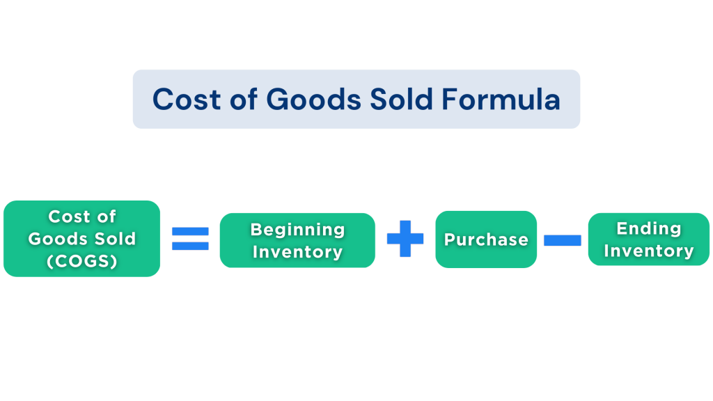 Cost of Goods Sold formula