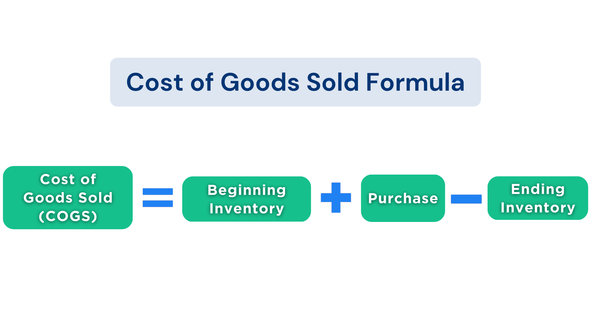 What Is COGS In Business And Accounting?