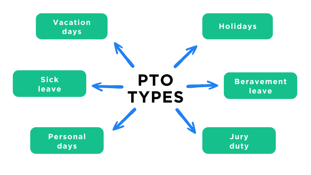 Pto Meaning Text