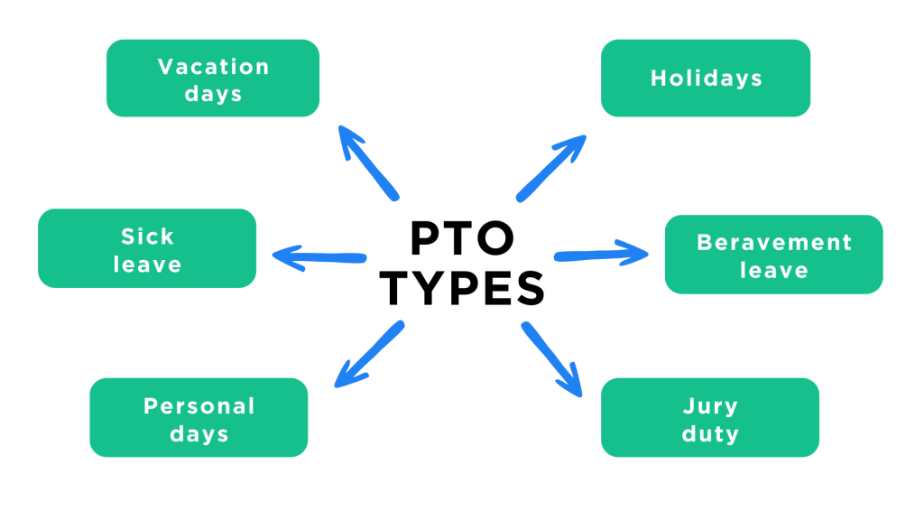 PTO Meaning Definition Of Paid Time Off