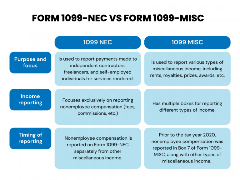 How To File 1099NEC Guide On Form 1099NEC Reporting