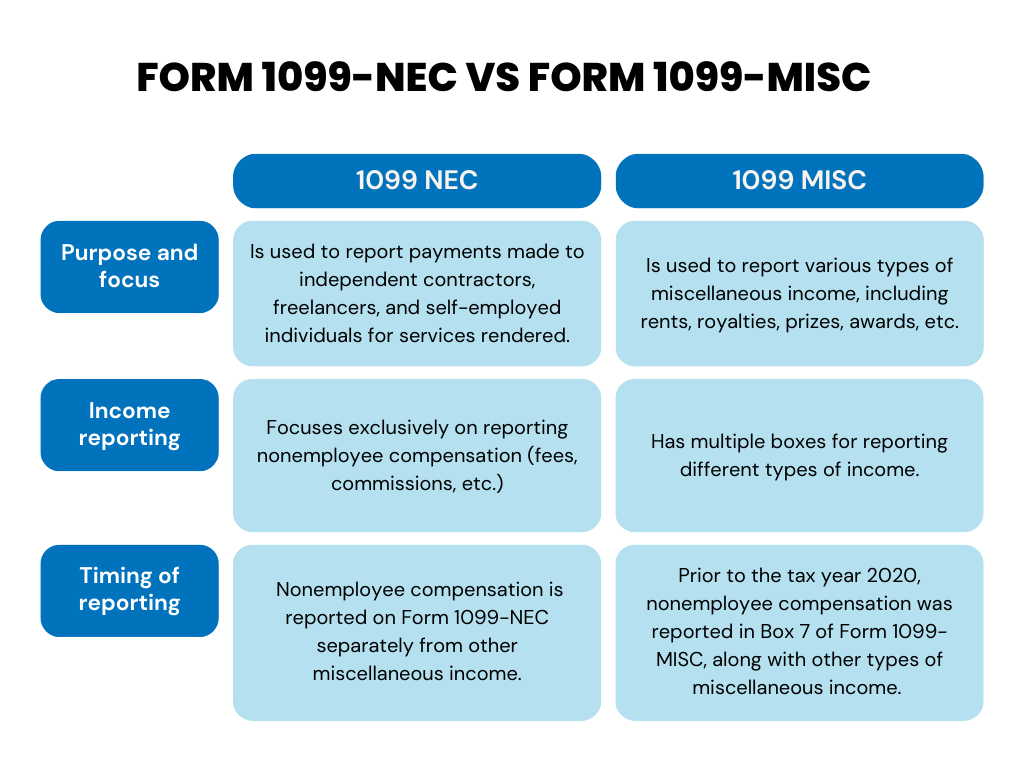 How to File Form 1099-NEC and Form 1099-MISC