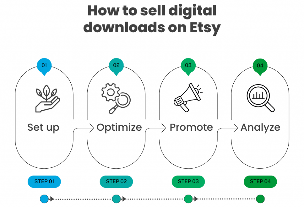 How to sell digital downloads on Etsy