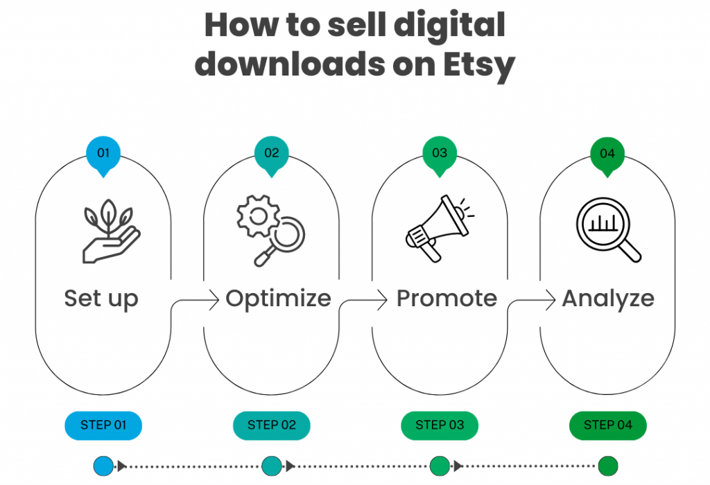 What Is an Digital Download?