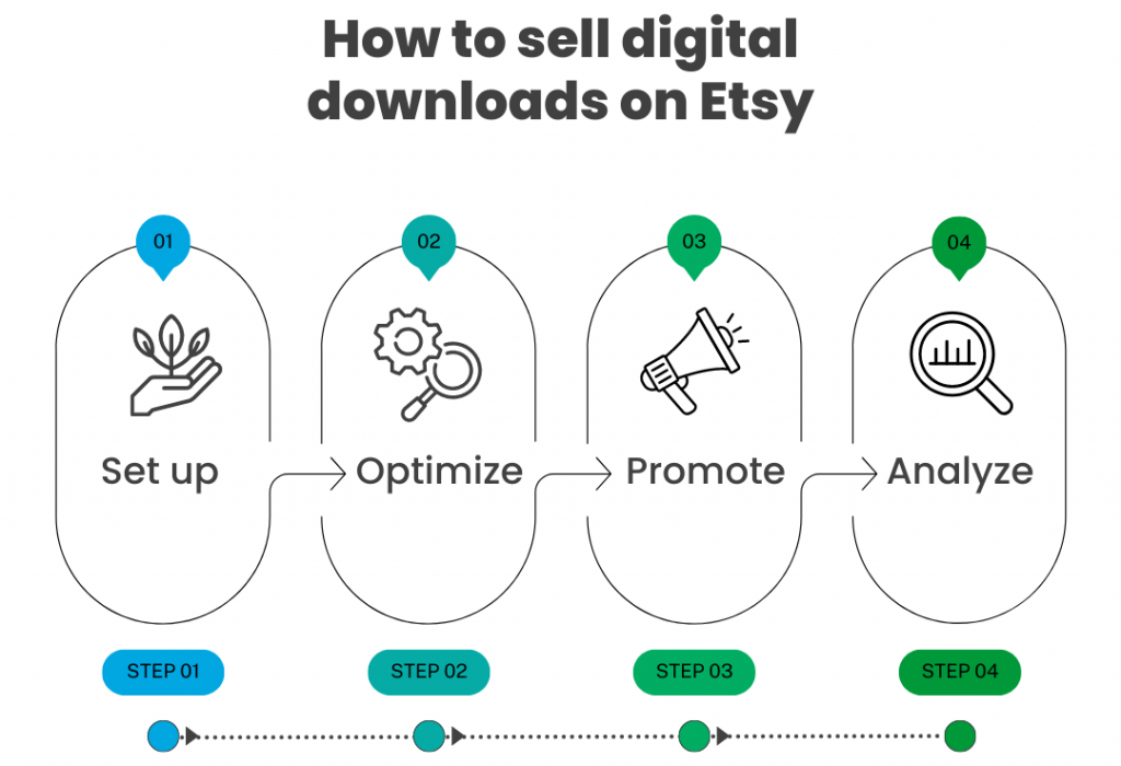 How to Sell Digital Downloads on