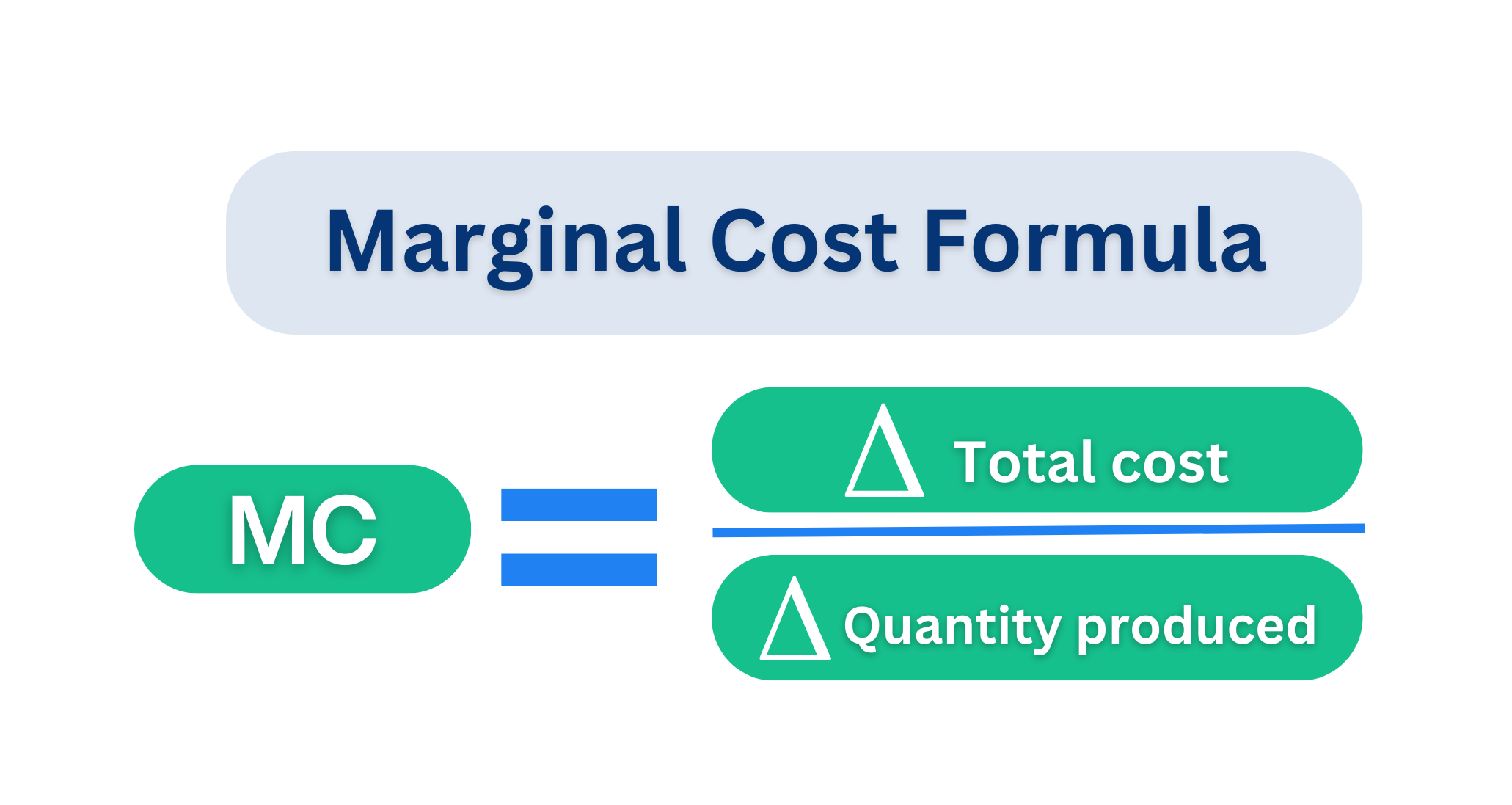 What Is The Purpose Of Marginal Cost Pricing