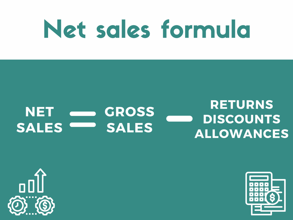 Net sales formula