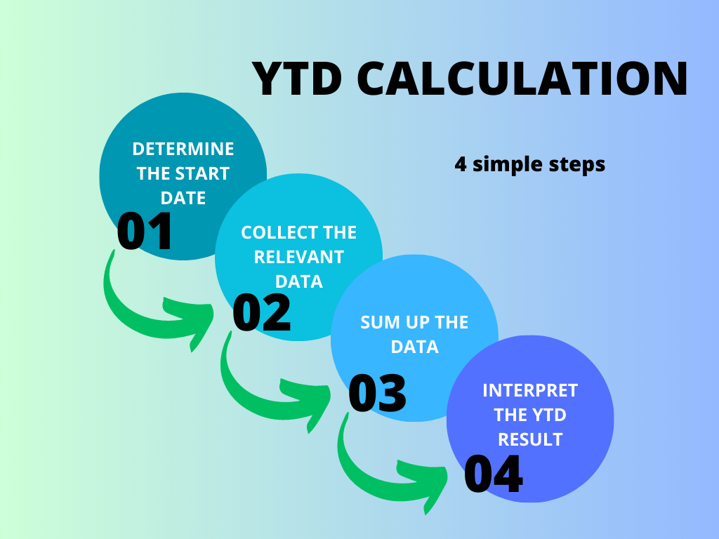 What Is Year To Date Ytd Definition Meaning Example Images And Photos 