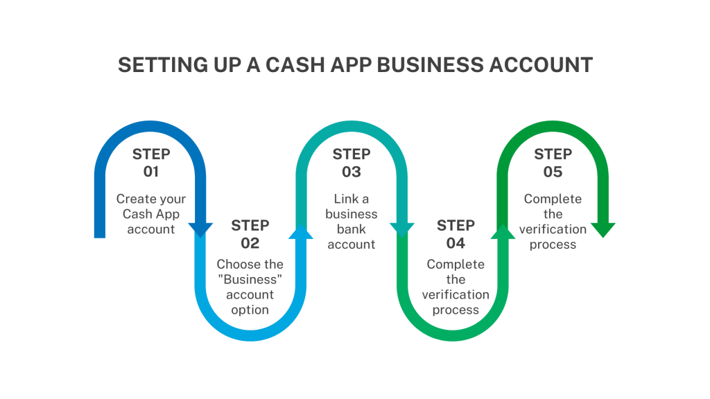 cash app business account