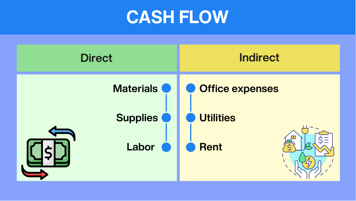 Direct Vs Indirect Cash Flow Do You Know The Difference