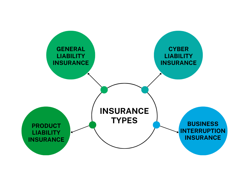 E-commerce business insurance types
