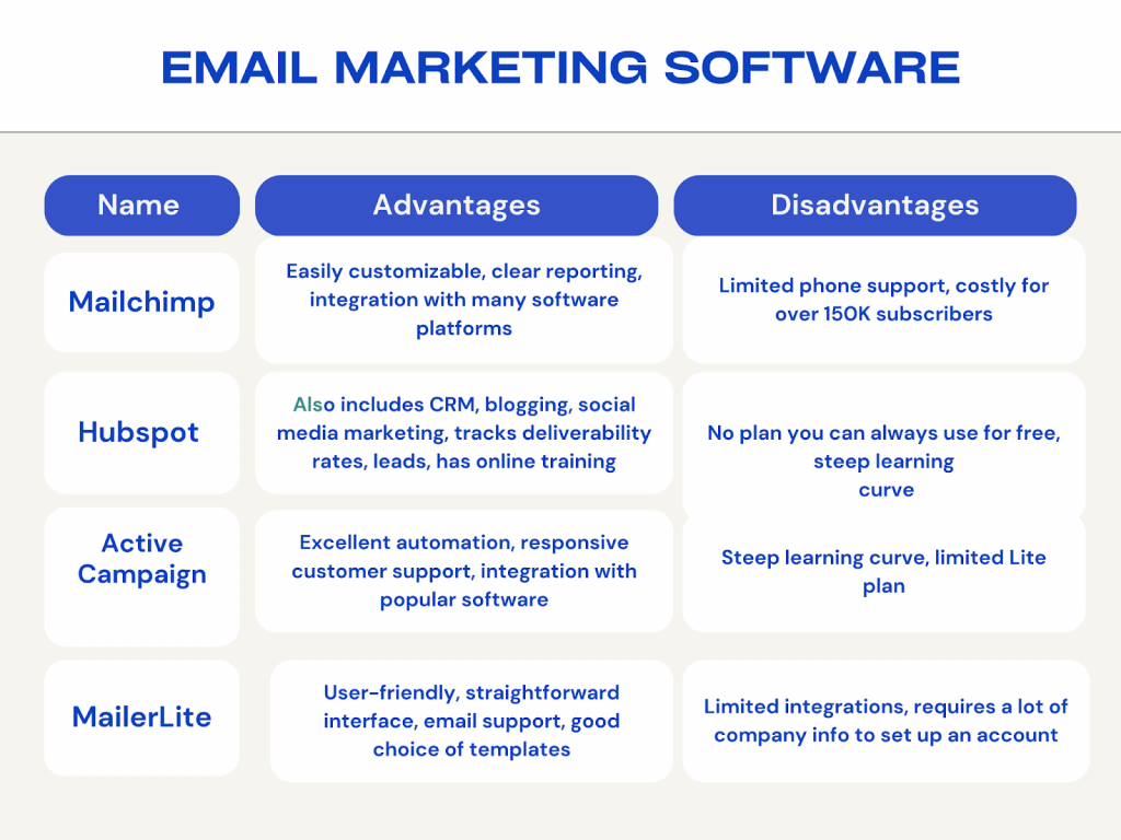 Email marketing software for financial advisors