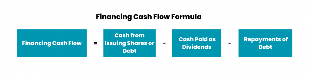 Financing Cash Flow formula