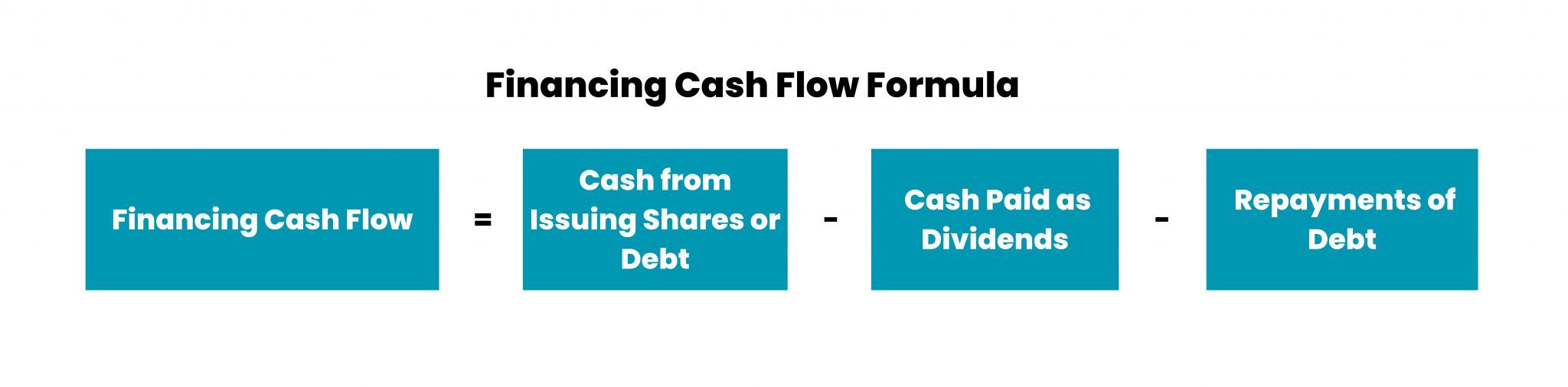 How to Calculate Cash Flow: Cash Flow Formula and How to Use It