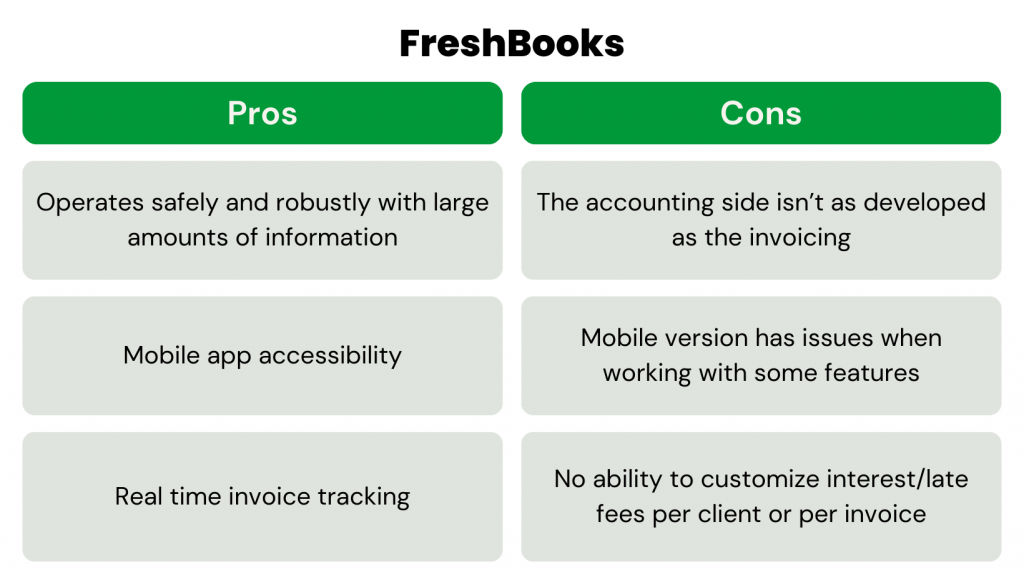 Best Small Business Accounting Software - FreshBooks pros and cons